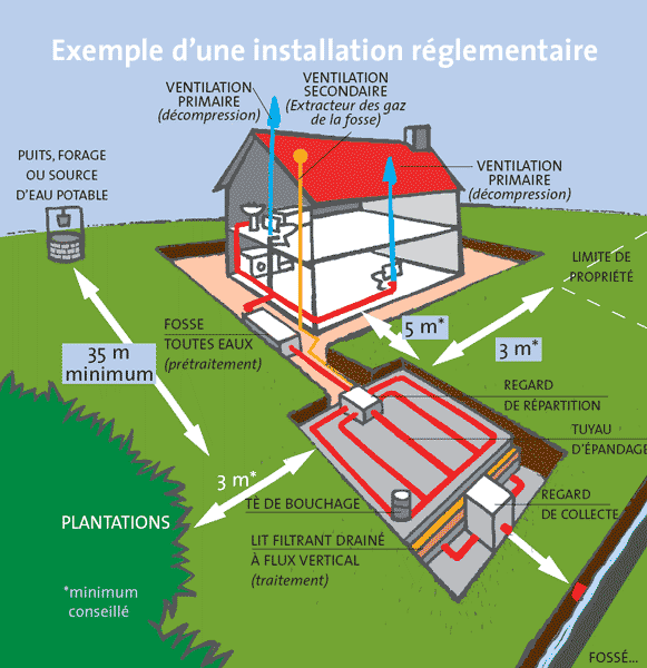 Définition