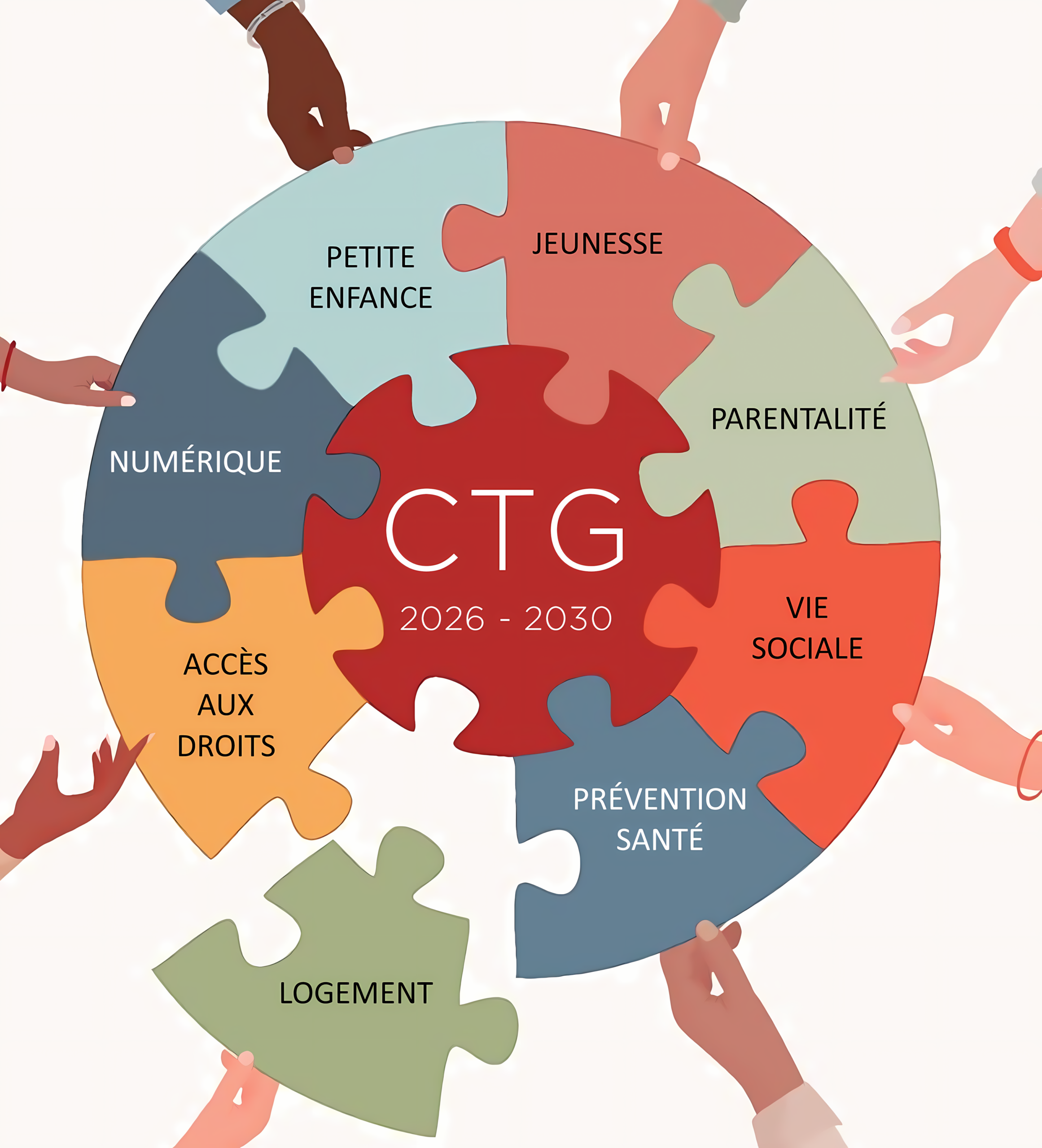 CONVENTION TERRITORIALE GLOBALE 2026 – 2030